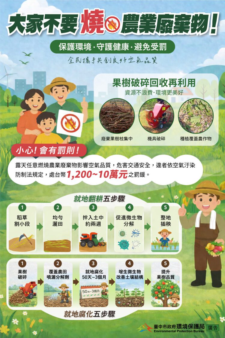 中市環保局攜手企業推廣益菌肥-「不燒也能肥」成農業新潮流！