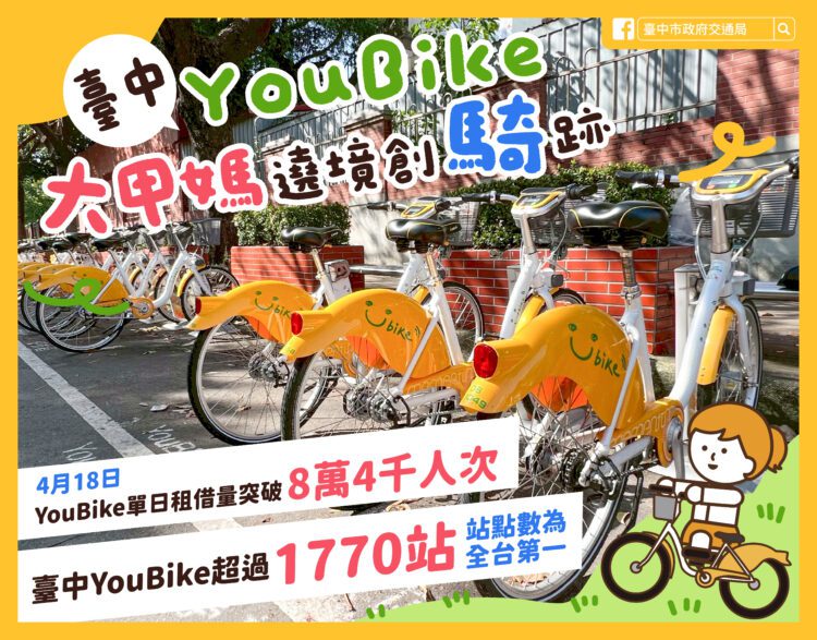 最暖神隊友！台中youbike陪大甲媽遶境進香-單日租借破8.4萬人次創新紀錄