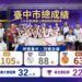 再次榮耀台中！115全障運勇奪全國第二　再破百金創歷屆最佳成績