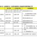 中市增修廢棄物收費標準　反映處理成本並兼顧民生
