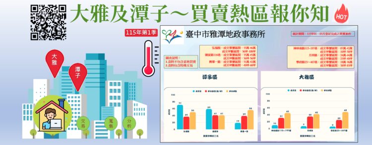 房市脈動一指掌握-雅潭地政建置「買賣熱區報你知」