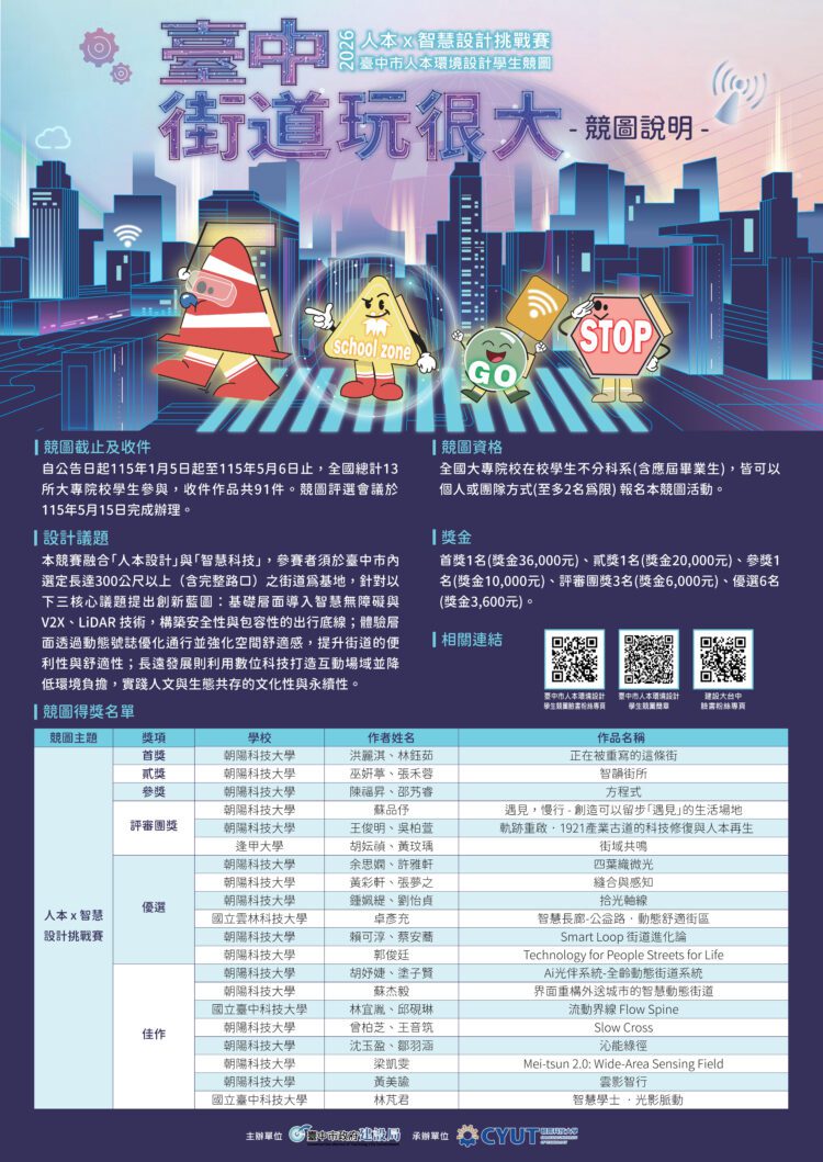 人本×智慧的雙重升級！2026台中市人本環境競圖揭曉-共築宜居新街景