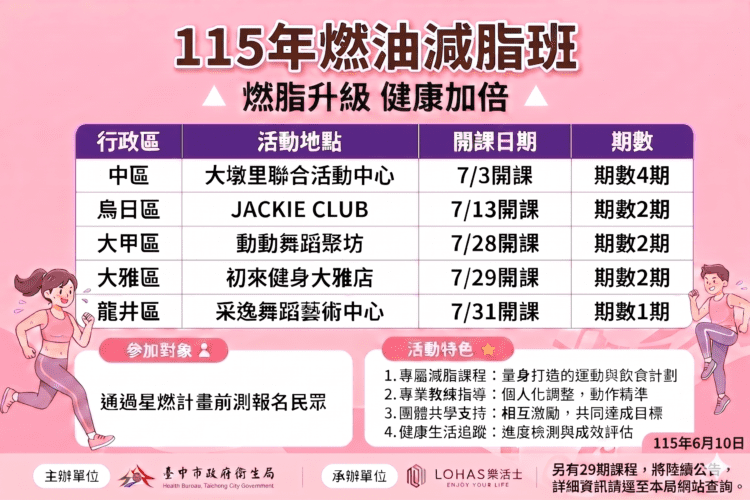 40期免費燃油減脂班6/16開放報名-專業團隊陪市民健康甩肉