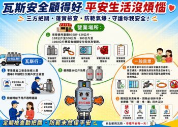 瓦斯安全不能等！-中市消防局籲業者及民眾落實自主檢查