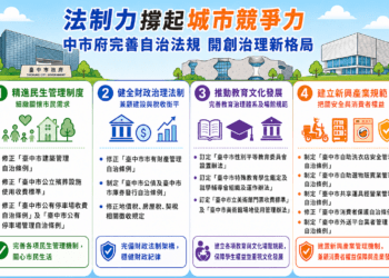 法制力撐起城市競爭力！-中市府完善自治法規-開創治理新格局