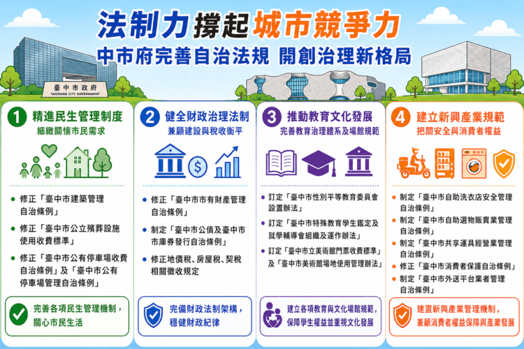 法制力撐起城市競爭力!-中市府完善自治法規-開創治理新格局