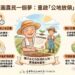 公地放領睽違17年重啟 中市地政提醒承租農民留意申請通知