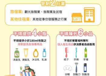 暑假旅遊減塑同行！中市環保局籲自備旅宿用品-實踐永續綠旅行