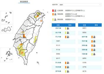 影音/0701各地炎熱 11縣市亮橙黃燈號 屏東飆38度極端高溫