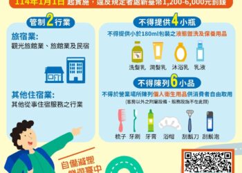 中市推動減塑循環計畫　呼籲企業響應做環保減少一次性用品使用