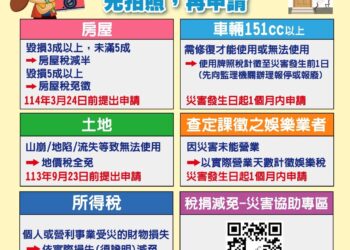 凱米颱風肆虐　台中地稅局主動協助受災民眾減稅