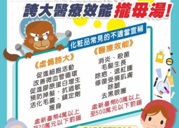 化粧品誇大療效　中市食安處開罰60萬元