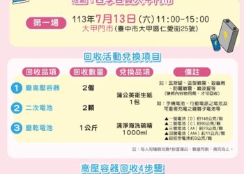 高壓容器、電池回收換好禮　中市環保局攜手四季百貨舉辦回收兌換活動