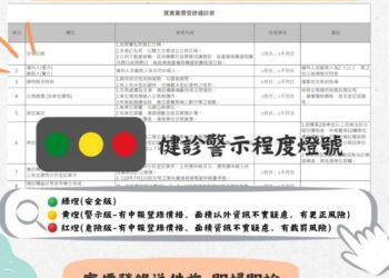 便利申報好安心 中市首創「實價登錄DIY健診紅綠燈」