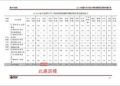 巨業交通評鑑報告書誤植 中市交通局:總成績列乙等