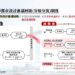 新審議制度開跑!中市8月起試辦都市設計3級分流