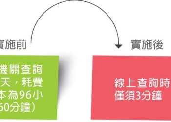 中市地政局首創「移轉現值線上查詢系統」 提升行政效率