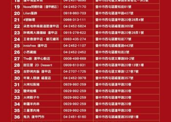 賞燈逛街雙重享受 中市經發局發放400份商圈抵用券