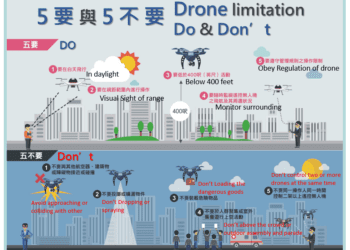 中市遙控無人機禁飛區擴大　12/25起新增34處禁飛場域