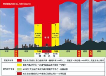 中市修正無人機禁飛區　增加交通部航港局高美燈塔等18處