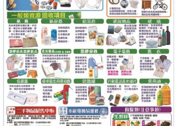 籲民眾落實資源回收　中市持續辦理垃圾破袋檢查