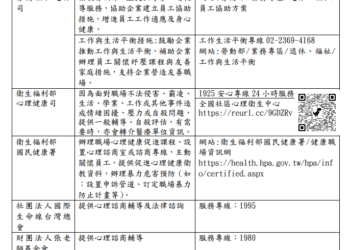 勞動部發布《不法侵害預防指引》第四版 強化雇主責任與職場安全