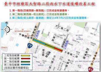 中市梧棲區大智路二段雨水下水道提前開放通車　提升防洪能力及行車安全