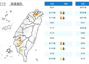 影音/天氣持續炎熱 10/5北中南9縣市有36度以上高溫