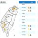 影音/天氣持續炎熱 10/5北中南9縣市有36度以上高溫