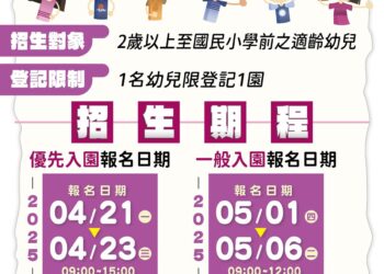減輕家長負擔　彰化114學年度公立暨非營利幼兒園招生開跑