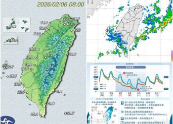 影音/今天鋒面影響多處短暫雨 明天寒流來襲天氣轉冷