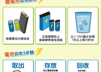 歡慶元宵不忘環保！　提燈電池回收三步驟輕鬆做