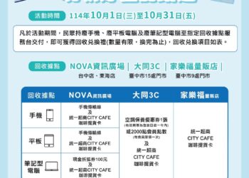 中市響應10月手機回收月　舊3C回收換好禮