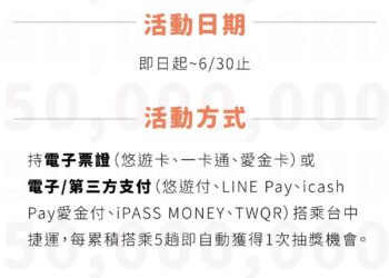 中捷藍線開工日綠線優惠來了 這天免費搭一整天