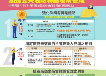 中市消防局運用化學雲勾稽功能　強化公共危險物品管理