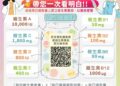 中市查獲17件違規高劑量維生素 網售違法罰54萬
