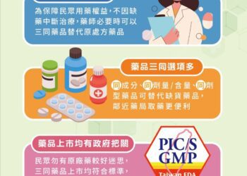 中市啟動缺藥應變機制 食安處宣導正確使用「三同藥品」