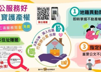 不動產防詐新利器　豐原地政推出「地籍異動即時通」服務