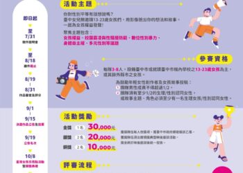 青少女為性別平等發聲　中市女兒館徵選女孩原創影像
